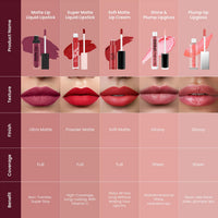 Swiss Beauty Ultra Smooth Matte Lip Liquid Lipstick, Smooth Lip Color, Weightless Finish, Silky Matte Finish, Shade- Iconic Nude, 6ml