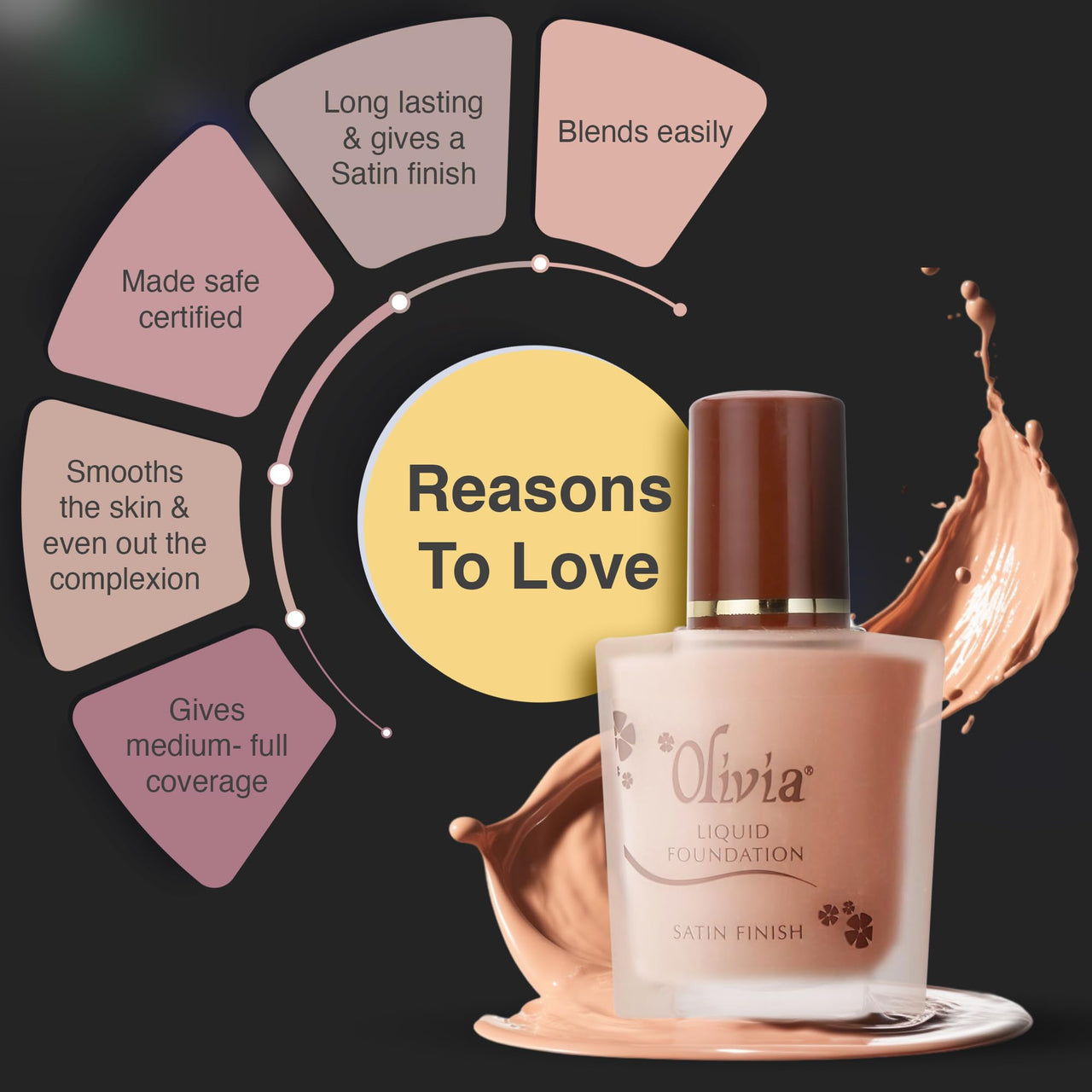 Olivia Liquid Foundation, Natural Glow - 02 | Satin Finish with Medium to Full Coverage | Lightweight, Long-Lasting Formula for Light Skin Tones | Hypoallergenic & Dermatologist Tested | 28ml