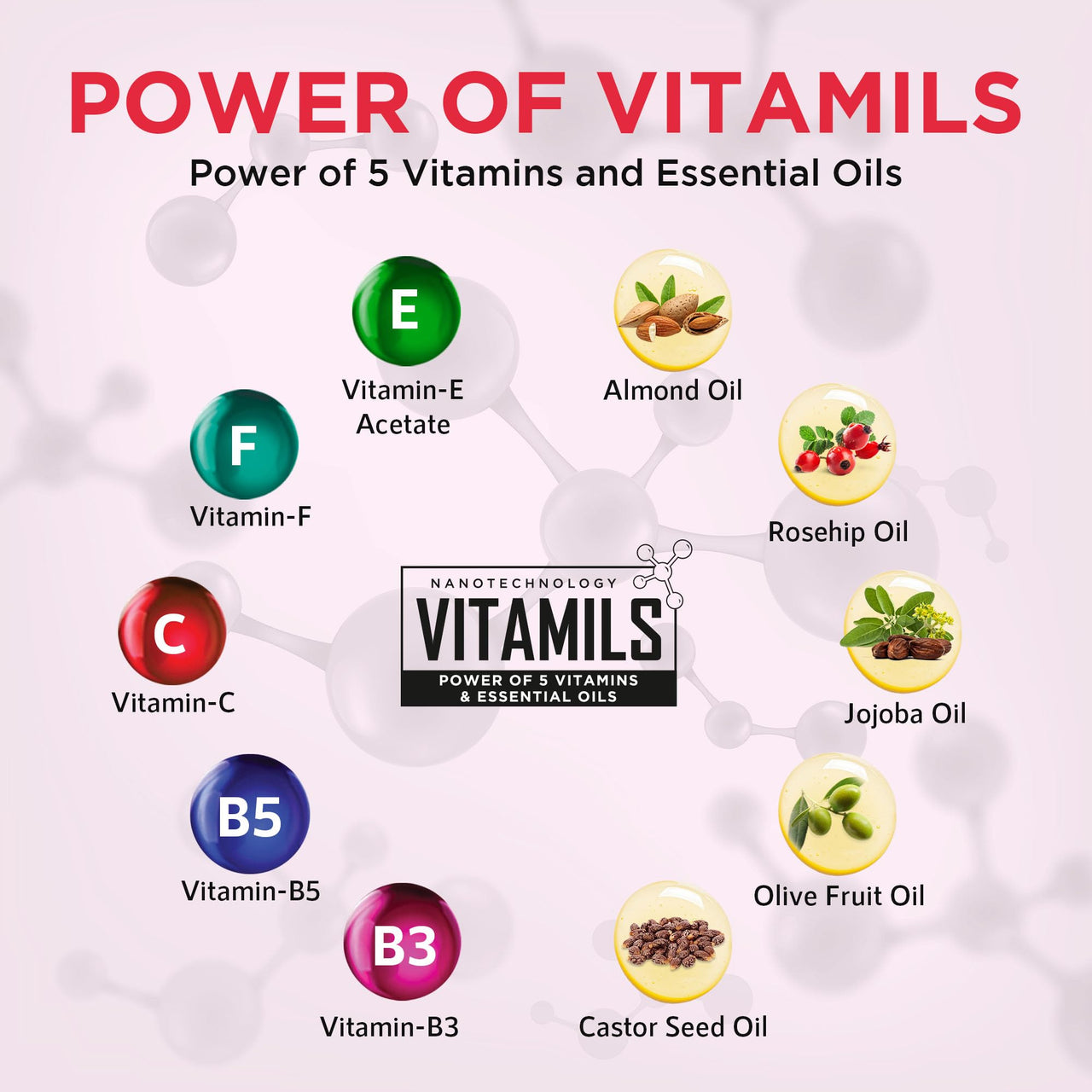 ORGATRE Strawberry Lip Balm for women 3.2gm | SPF 30 PA++ | Lip Balm for Dark Lips, Pigmentation, Dry & Chapped Lips | Ceramide & Peptide