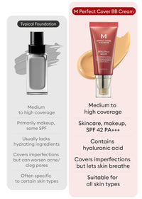 MISSHA M Perfect Cover Full Coverage Bb Cream Spf42 Pa+++ - (50Ml, No 29 - Golden Beige) | Matte Finish | All Skin Types | Radiant Glow (Golden Beige) (Caramel Beige)