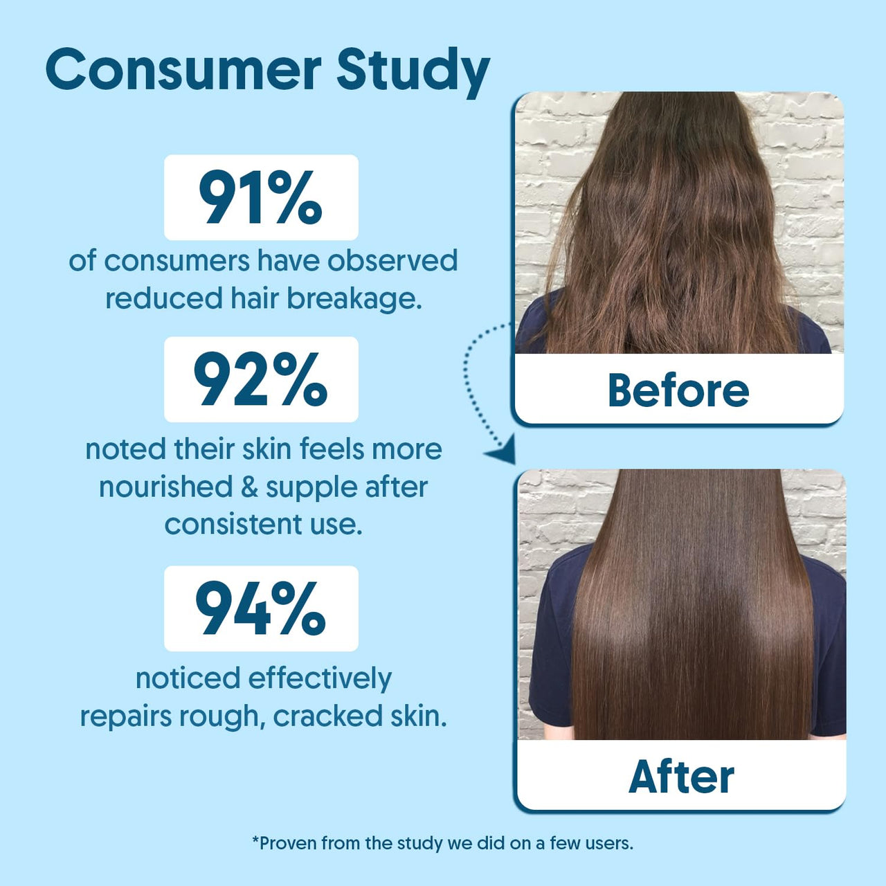 Aravi Organic 100% Pure Cold Pressed Virgin Coconut Oil - For Healthy Hair and Skin - 200 ml