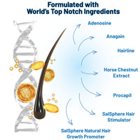 LUMOSIQUE® Hair Growth Serum helps to Hair Fall Control & Hair Growth - 30ml