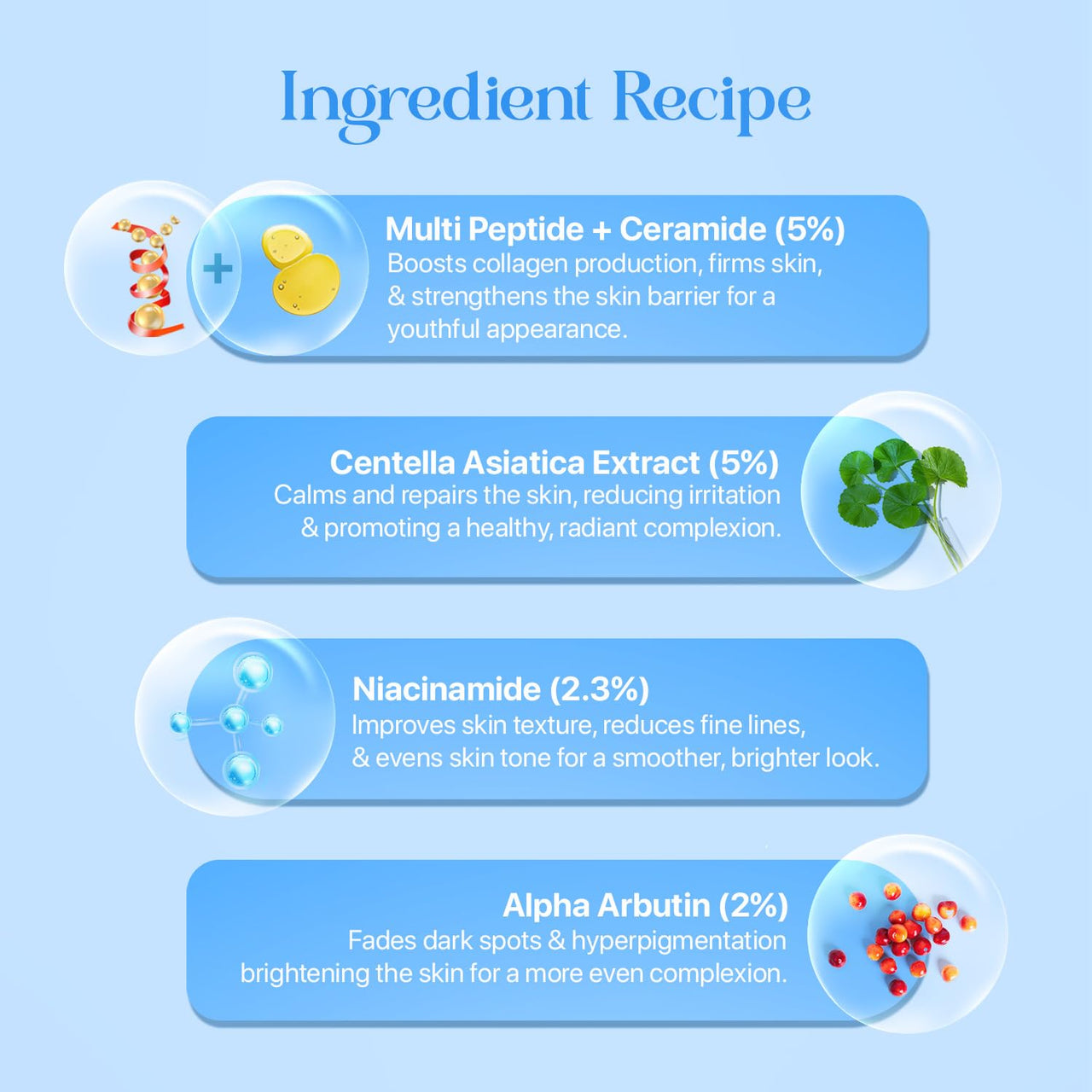 Uniqura 2% Niacinamide Multi Peptide Serum | Alpha Arbutin Serum For Men & Women with Ceramide, Centella Asiatica Extract | Cica serum For Oily & Acne Prone Skin | Reduces Acne & Dark Spots 30ml