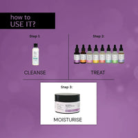 Deconstruct 0.1% Retinol Night Cream with 1% Beta-Glucan Complex | Beginner Friendly | Anti-Aging Night Cream for Fine Lines and Wrinkles | For Women & Men | 50 gm