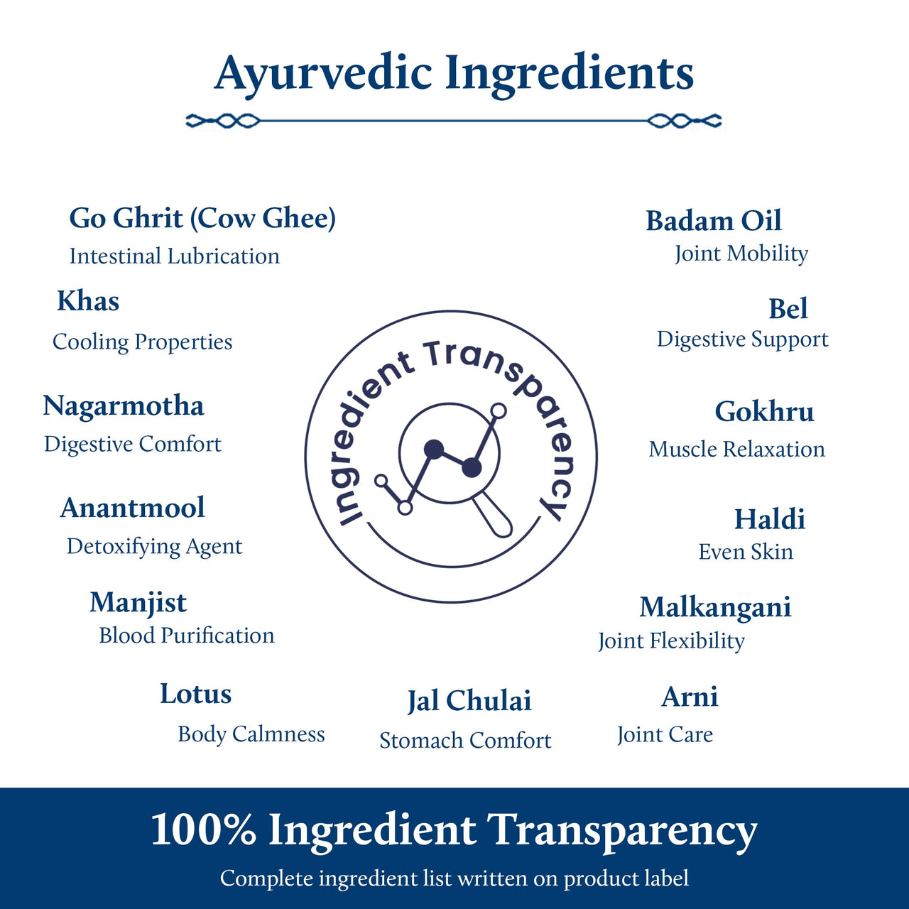 Blue Nectar Nabhi Oil with Ghee & Almond Oil | Belly Button Oil for Digestion & Joint Support | For Managing Knee, Back, & Bodyache | Chemical-Free Ayurvedic Nabhi Oil (21 Herbs, 30 ml)