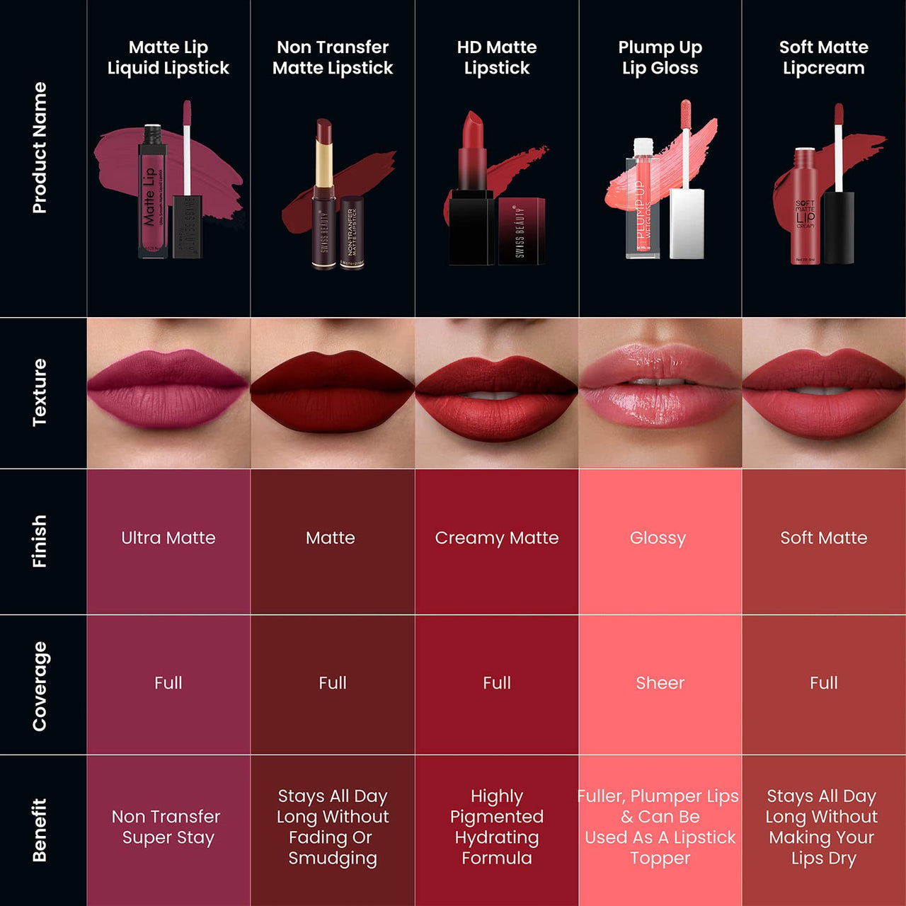 Swiss Beauty Ultra Smooth Matte Lip Liquid Lipstick, Smooth Lip Color, Weightless Finish, Silky Matte Finish, Shade- Grape Wine, 6ml