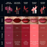 Swiss Beauty Ultra Smooth Matte Lip Liquid Lipstick, Smooth Lip Color, Weightless Finish, Silky Matte Finish, Shade- Grape Wine, 6ml