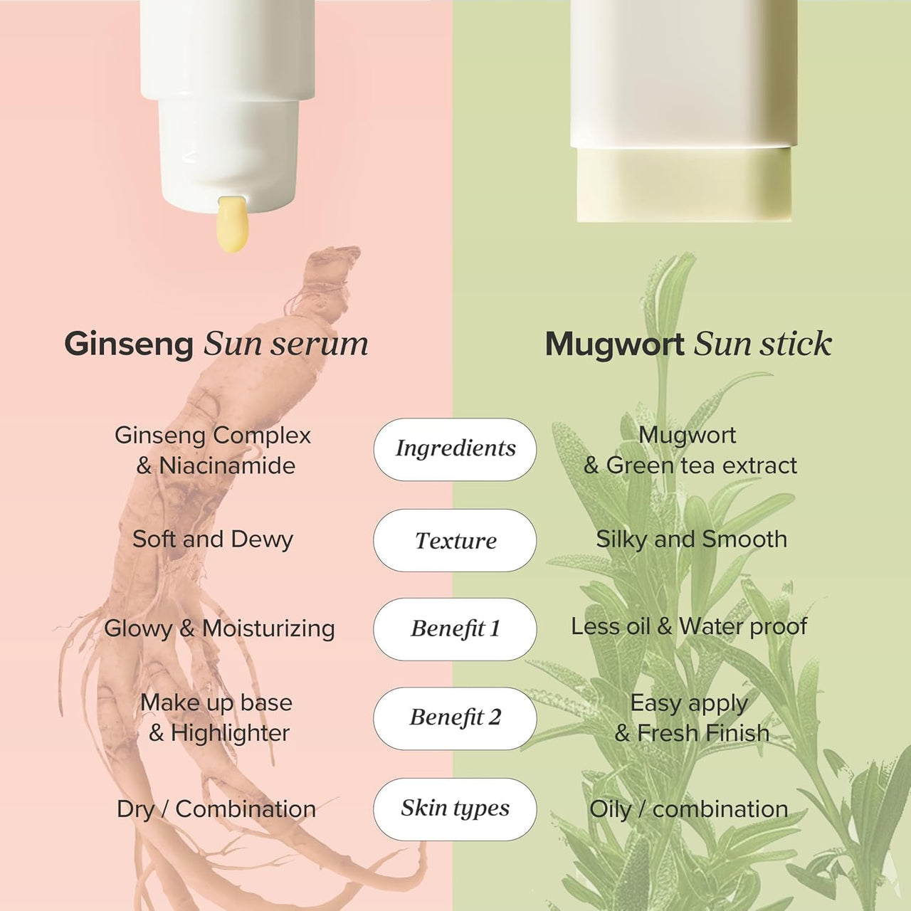 [Beauty of Joseon] Ginseng Moist Sun Serum SPF 50+ PA++++ (50ml) | Lightweight Sunscreen with Anti-wrinkle, Brghtening & UV Protection, Non-Sticky, Low Irritation for All Skin Type