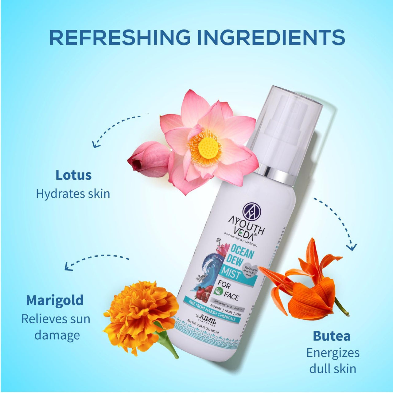 Ayouthveda Ocean Dew Mist | Flowers, Fruits & Herbs Distillates Mist | Instant Hydrates & Refreshes The Skin | Work As Makeup Setter | Free From Chemical (Pack Of 5-100ml each)