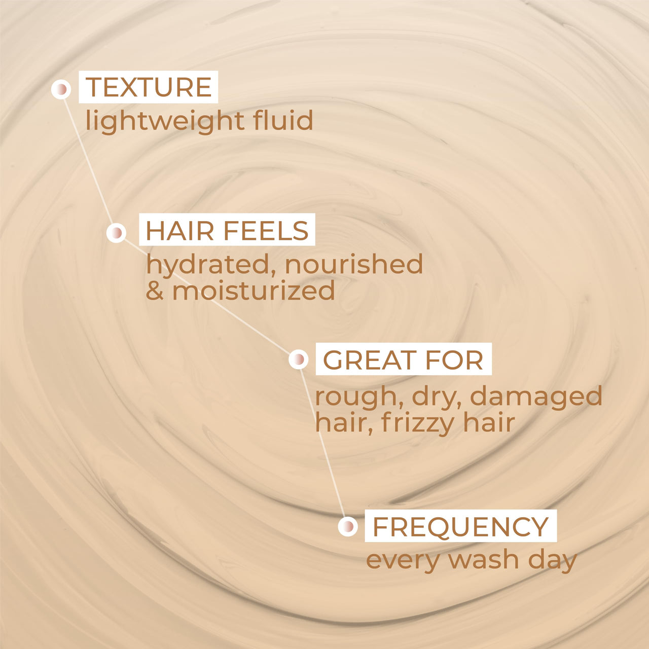 Ashba Botanics Hydrating Shampoo For Men & Women with Dry, Frizzy, Curly & Wavy Hair | Gently Cleanses, Soothes Scalp with Green Tea, Shea Butter, Rice & Quinoa Protein | Paraben, Sulphate Free - 50ml