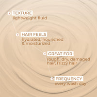 Ashba Botanics Hydrating Shampoo For Men & Women with Dry, Frizzy, Curly & Wavy Hair | Gently Cleanses, Soothes Scalp with Green Tea, Shea Butter, Rice & Quinoa Protein | Paraben, Sulphate Free - 50ml