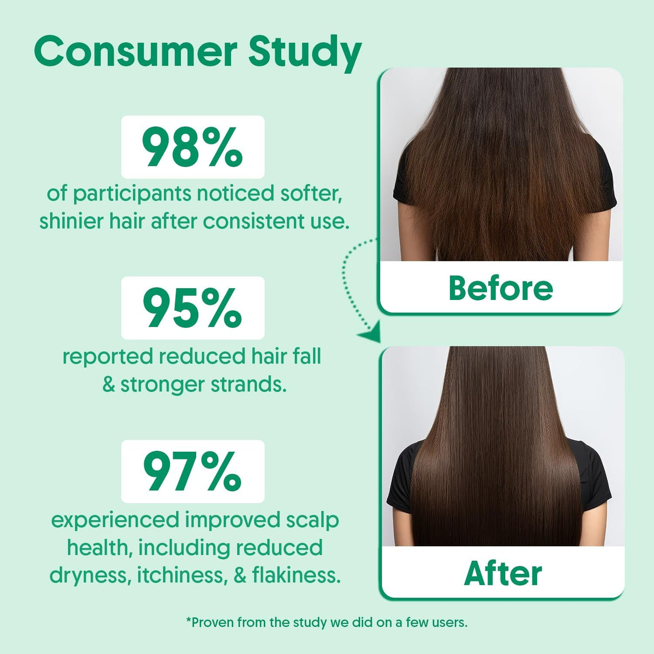 Aravi Organic Anti-Hairfall & Hair Growth Solution | Rosemary Shampoo & Conditioner Combo | Sulphate-Free Formula with DHT Blocker for Stronger, Healthier| For Men & Women | 200ml Each