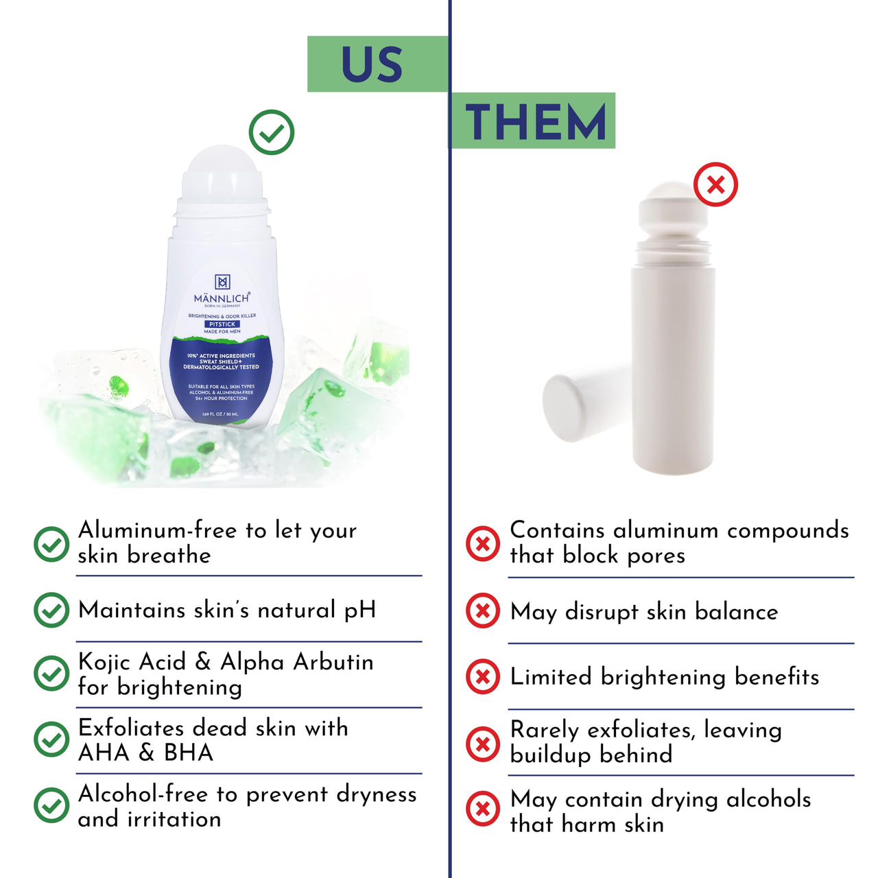 Mannlich Underarm Roll-On for Men, 2% Kojic & Salicylic Acid, Lactic Acid, Alpha Arbutin, 4% AHA & BHA | Brightens Skin, Reduces Pigmentation, Exfoliates & Prevents Body Odor | Alcohol & Aluminum Free, Dermatologically Tested- 50ml