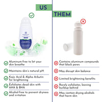 Mannlich Underarm Roll-On for Men, 2% Kojic & Salicylic Acid, Lactic Acid, Alpha Arbutin, 4% AHA & BHA | Brightens Skin, Reduces Pigmentation, Exfoliates & Prevents Body Odor | Alcohol & Aluminum Free, Dermatologically Tested- 50ml