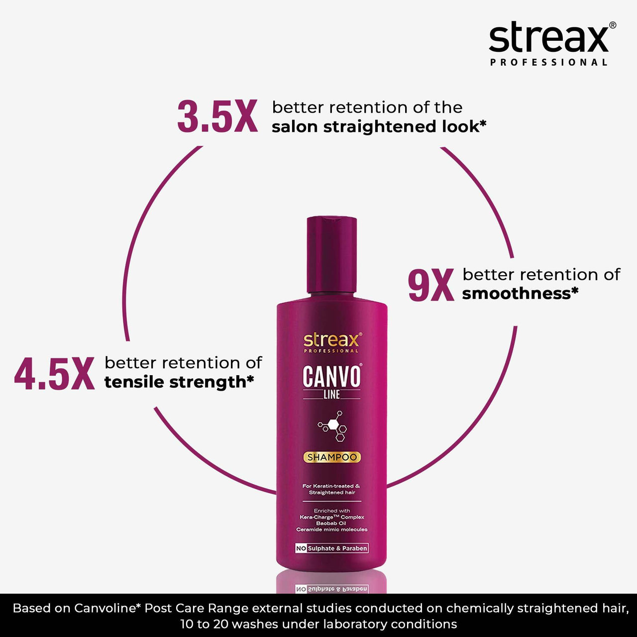 Streax Professional Travel kit :: Shampoo 100 ml + Conditioner 50 g, For Keratin treated & Straightened hair With Kera