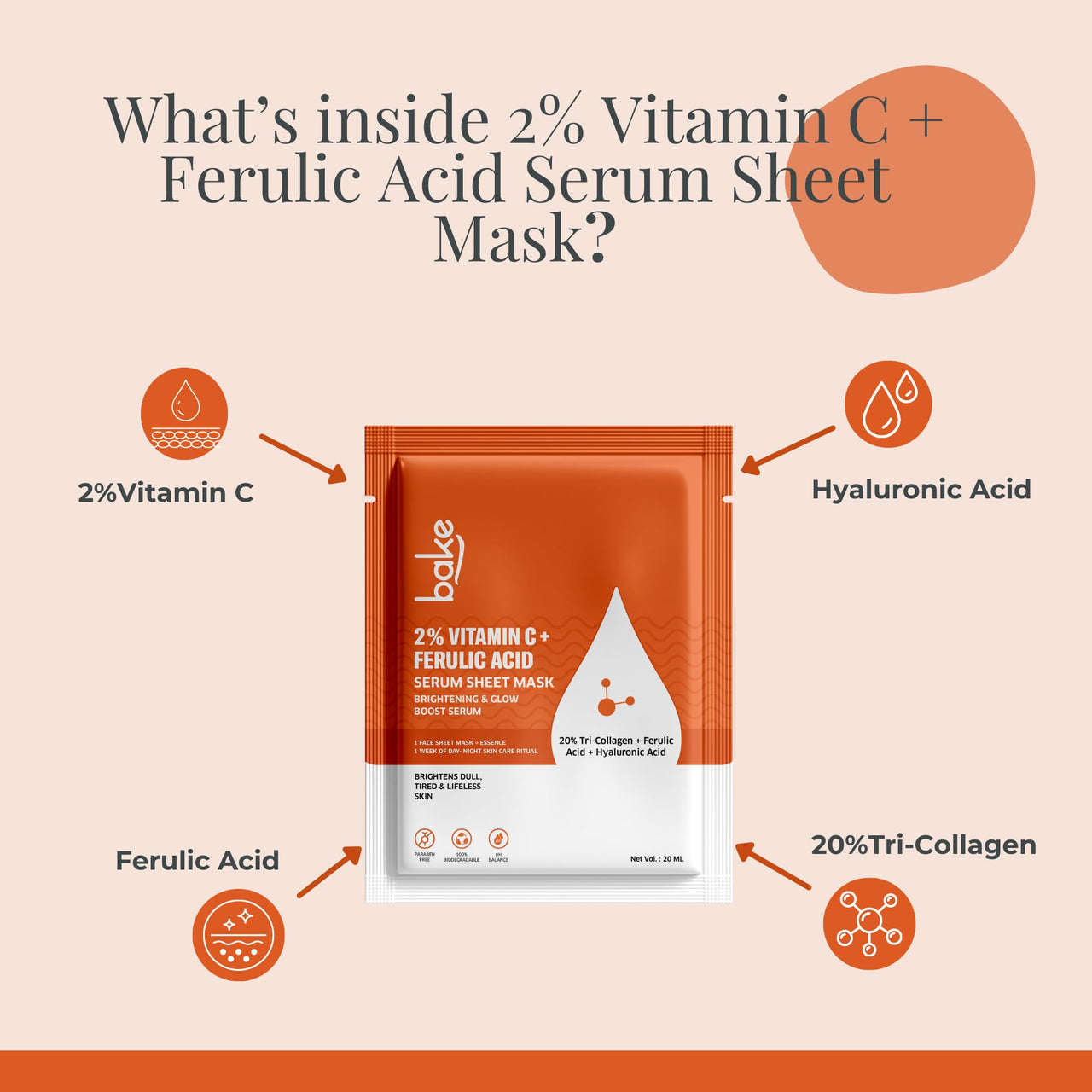 BAKE 2% Vitamin C + Ferulic Acid Serum Sheet Mask for Dark Circles, Spots & Pigmentation | Paraben Free, 100% Biodegradable | Brightening & Glow Effect