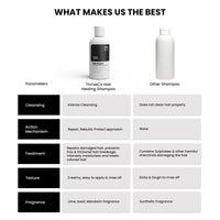 ThriveCo Hair Healing Shampoo, Heals damaged caused by treatment, reduces Frizz & Breakages, with Hyaplex Hair Bonding Tech. For both Men & Women - 250 ml