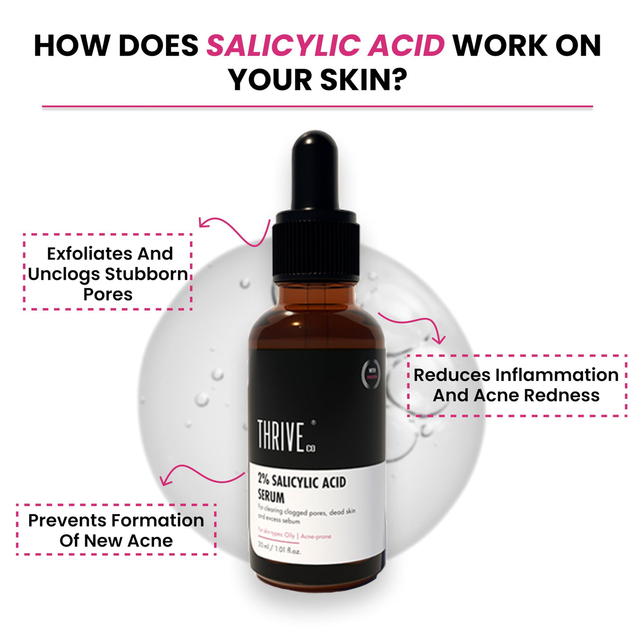 ThriveCo 2% Salicylic Acid Serum For Acne & Clogged Pores | Clears Dead Skin & Reduces Excess Sebum | For Men & Women | For Acne-Prone & Oily Skin | Non-Sticky, Vegan, Fragrance & Cruelty-Free | 30ml