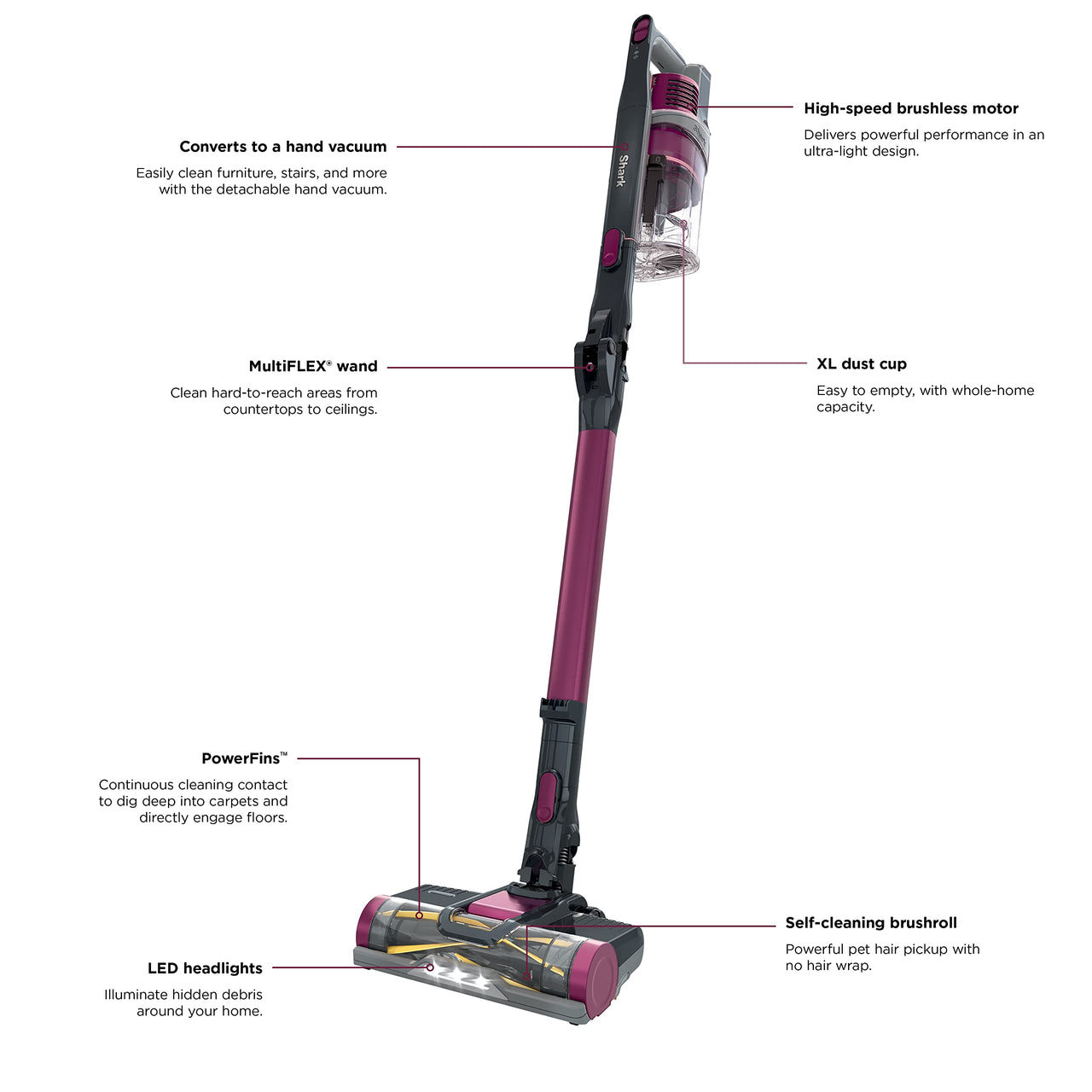 Shark IZ631H Cordless Pro Vacuum with PowerFins and Self-Cleaning Brushroll, Includes Upholstery Tool & Crevice Tool, Up To 60 Minute Runtime, HEPA Filtration, Cordless Vacuum, Dark Grey/Mojito Gray