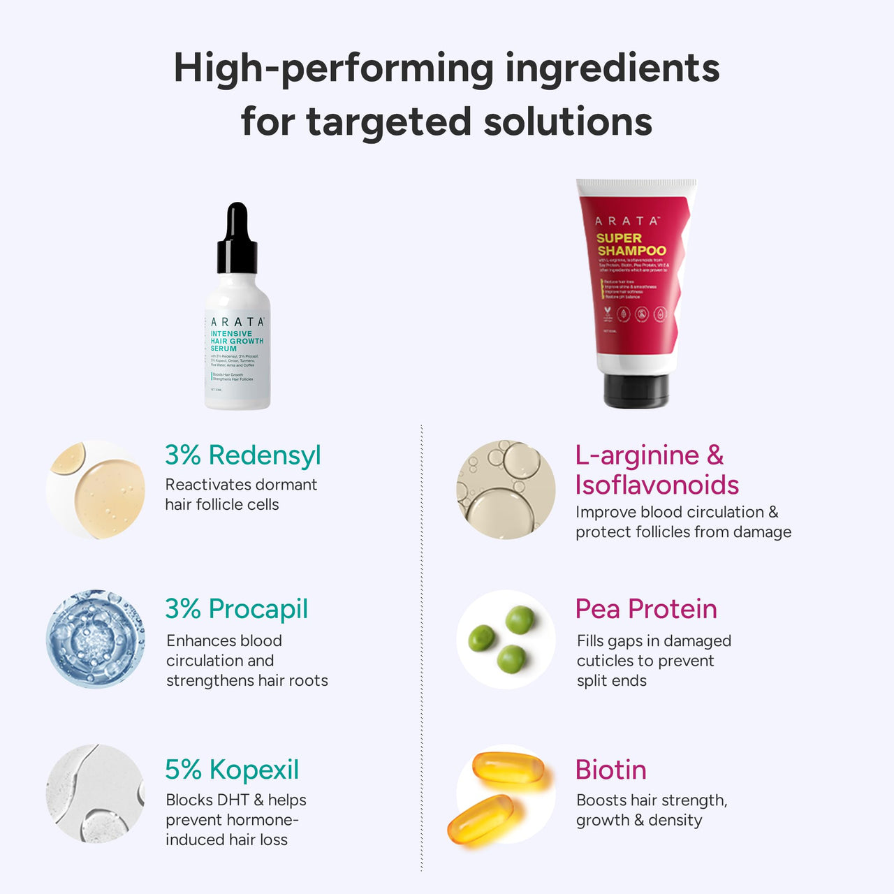 Arata Grow Strong Combo | Intensive Hair Growth Serum & Super Shampoo | Boost Hair Growth | Reduce Hair Loss | Smooth & Shiny Hair | 3% Redensyl, Biotin, Protein, Vitamins | 150ml + 30ml