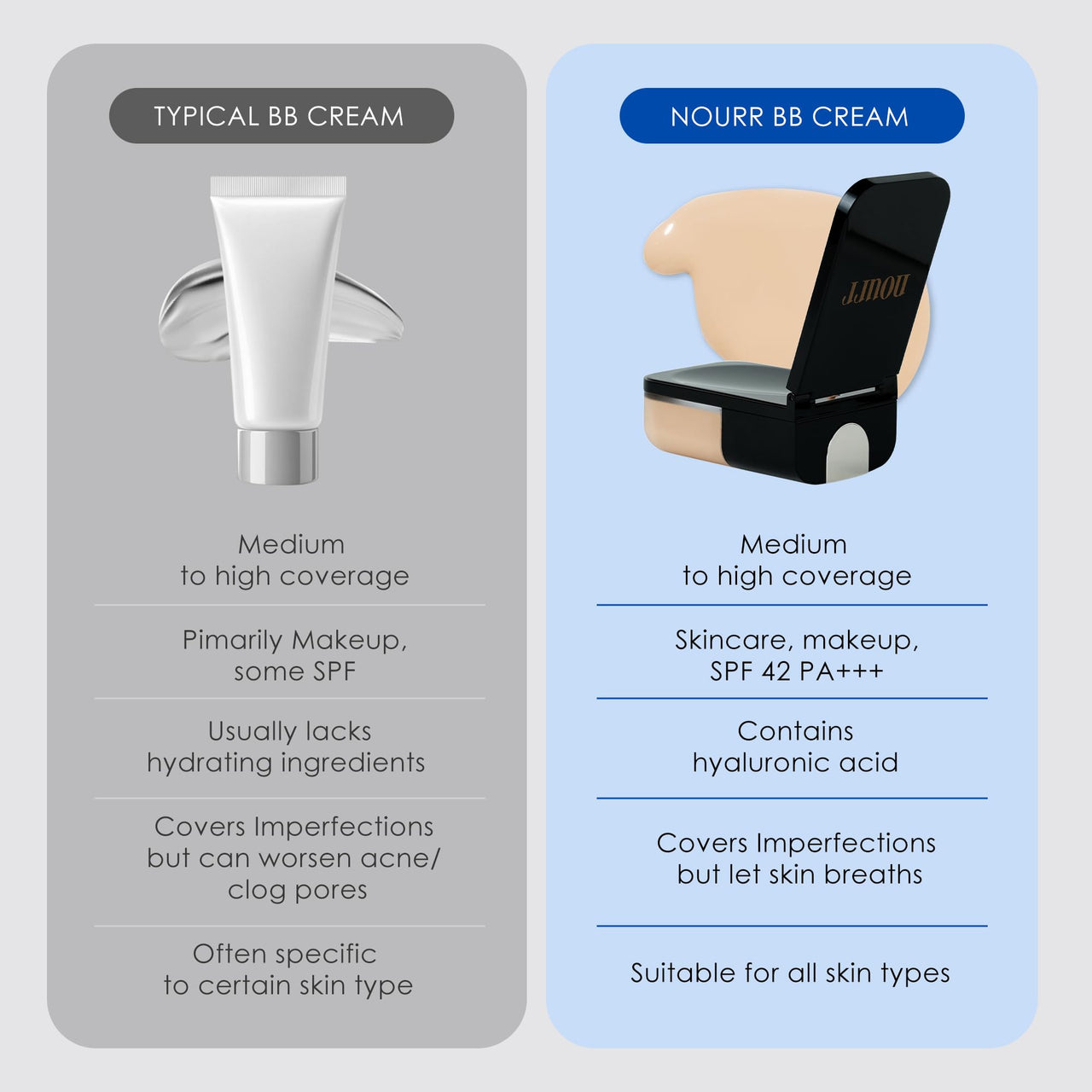 Nourr BB Cream in Universal Shade | All-in-One Coverage with Natural Radiant Finish | Sheer to Medium Buildable Coverage | Skin-Nourishing & Hydrating Formula | SPF15