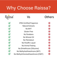 Raissa Milk & Saffron Premium Soap, 85g (Pack of 8) | Natural Milk & Saffron Extracts | Moisturizing Bathing Bar | Combo Pack for Soft & Glowing Skin | Alcohol-Free Fragrance | No Harsh Chemicals