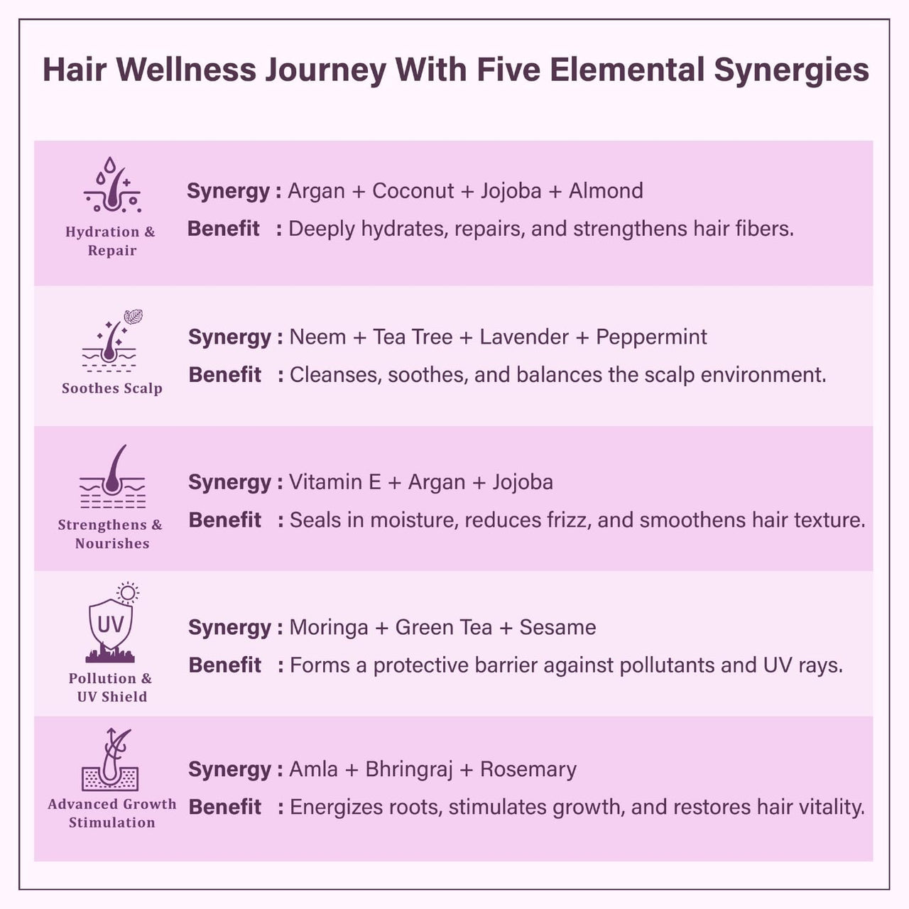 Singular Urban Protect Hair Oil for Pollution and UV Defense | Pure & Natural Cold Pressed Oil Infused with Nature's Best Argan, Coconut, Moringa, Green Tea, Sesame Oil with Vitamin E | Ideal for Damaged and Dry Hair | 400 ml