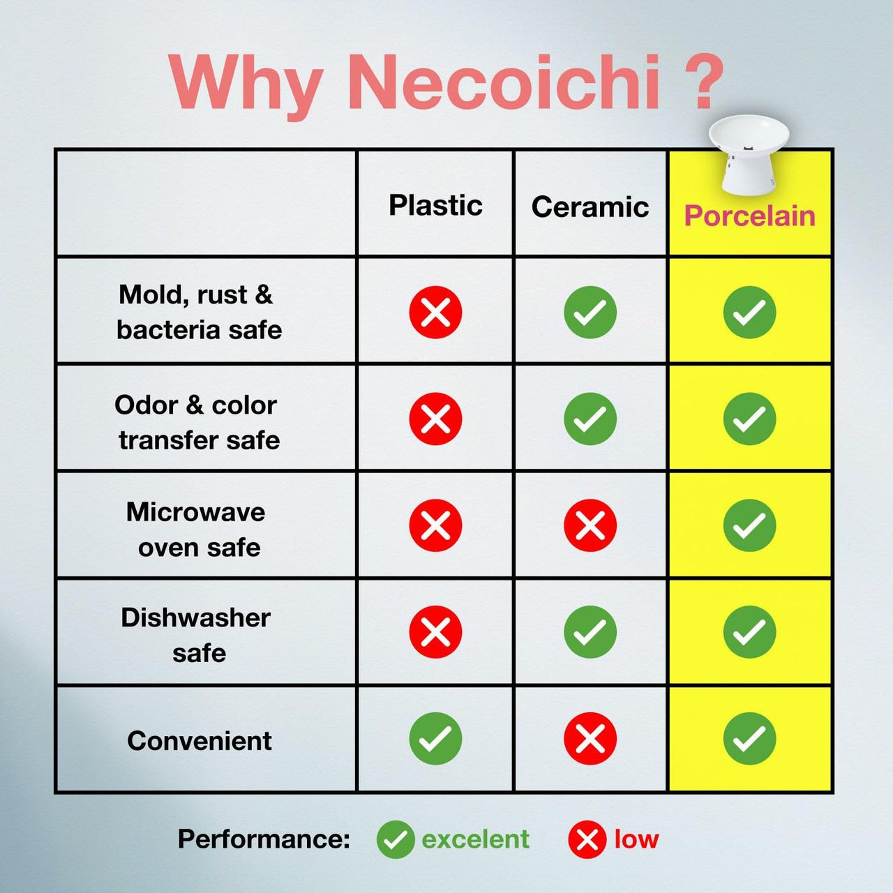 Necoichi Extra Wide Raised Cat Food Bowl, Elevated, Prevent Neck & Whisker Fatigue, Dishwasher and Microwave Safe, No.1 Seller in Japan! (Cat, Extra Wide Tilted)