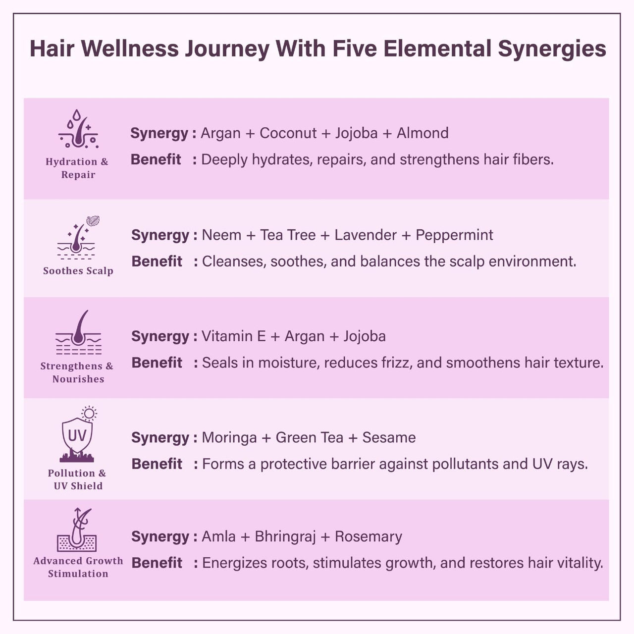 Singular Urban Protect Hair Oil | Anti-Pollution & UV Protection | Repairs Damaged & Frizzy Hair | Natural Cold-Pressed Argan, Coconut, Moringa, Green Tea & Sesame Oil | Lightweight & Non-Sticky - 100 ml