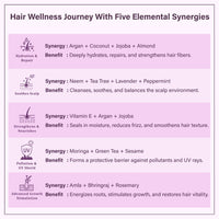 Singular Urban Protect Hair Oil | Anti-Pollution & UV Protection | Repairs Damaged & Frizzy Hair | Natural Cold-Pressed Argan, Coconut, Moringa, Green Tea & Sesame Oil | Lightweight & Non-Sticky - 100 ml