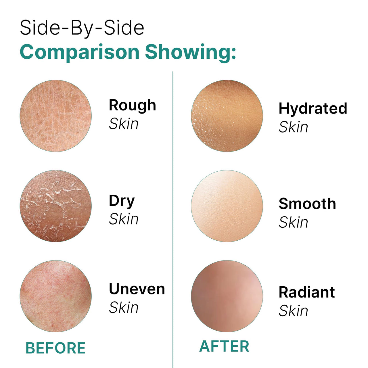 WildOak 72 hrs Advanced Hydrating Face Gel with 15 Skin Superfoods | Retinol, Hyaluronic Acid, Probiotics, Collagen, Peptides & Ceramides | Boosts Elasticity & Anti-Aging | Improve Barrier | 100gm