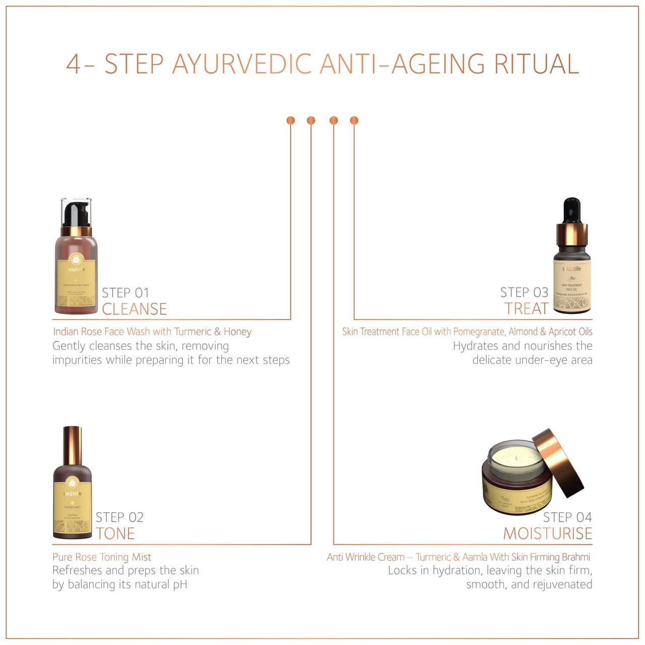 SoulTree Anti-Wrinkle Cream With Turmeric, Aamla & Skin Firming Brahmi, For Dry to Normal Skin, Nourishes, Firms, and Revitalizes with Natural Ingredients 25gm