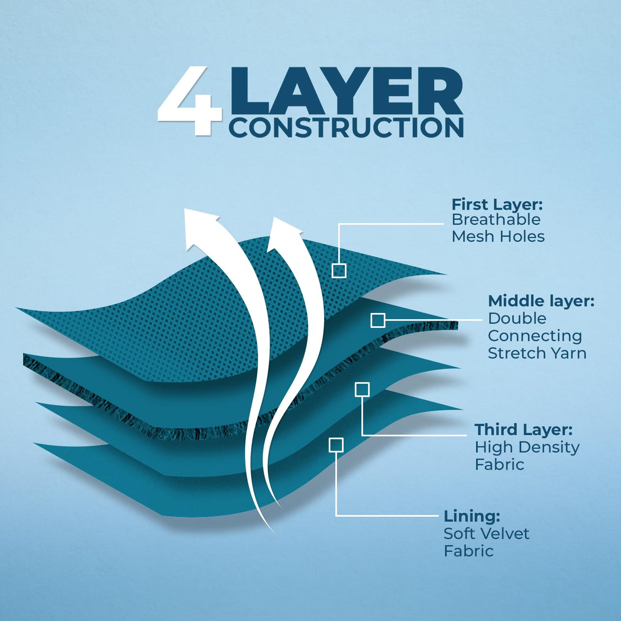 Aerolite No Pull Mesh Dog Harness with Lightweight, Soft, Breathable Chest Coverage, Reflective Stitching, and Adjustable Straps for Walking, Running, Training, Heavy Duty and Durable - Turquoise, M