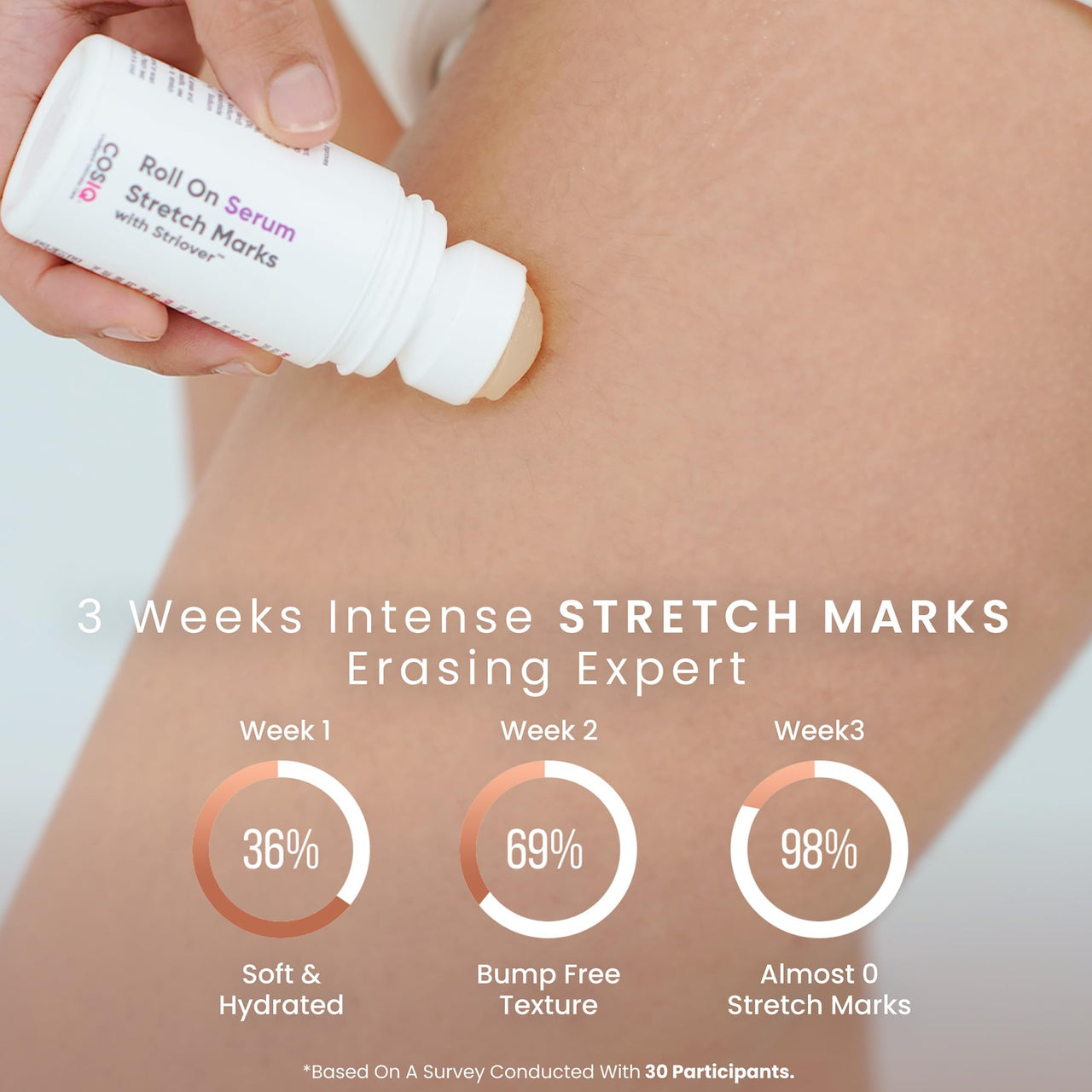 COS-IQ Roll-On Serum Combo Pack - Stretch Marks Removal Roll-On and Brightrning Underarm Serum for Men & Women (40ml x Pack of 2)