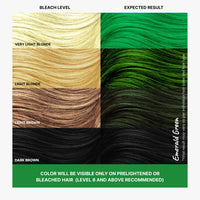 2.Oh! Italian- Emerald Green Hair Color For Women & Men | Ammonia-Free DIY Semi Permanent Hair Color | Enriched with Argan Oil | Lasts upto 12-15 Washes