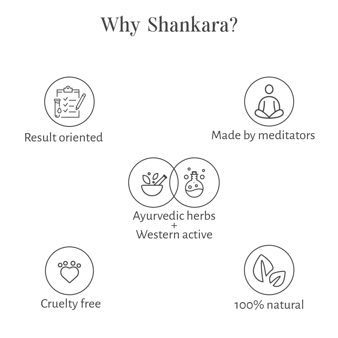 Shankara Gheesutrā Parijat Body Butter with Ayurvedic Ghee, Kokum Butter, and Aloe Vera for Dry Skin Hydration and Nourishment, Unisex Natural Glow Skin Rejuvenation - 200ml