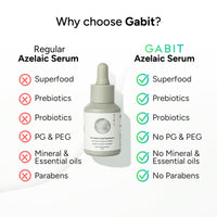 Gabit 5% Azelaic Acid Face Serum For Acne,Blackheads,Open Pores & Spots|Salicylic (1%),Hyaluronic,Green Tea,Prebiotic,Probiotic|For Oily,Acne Prone Skin|Oil & Fragrance free|For Women & Men,30 ml