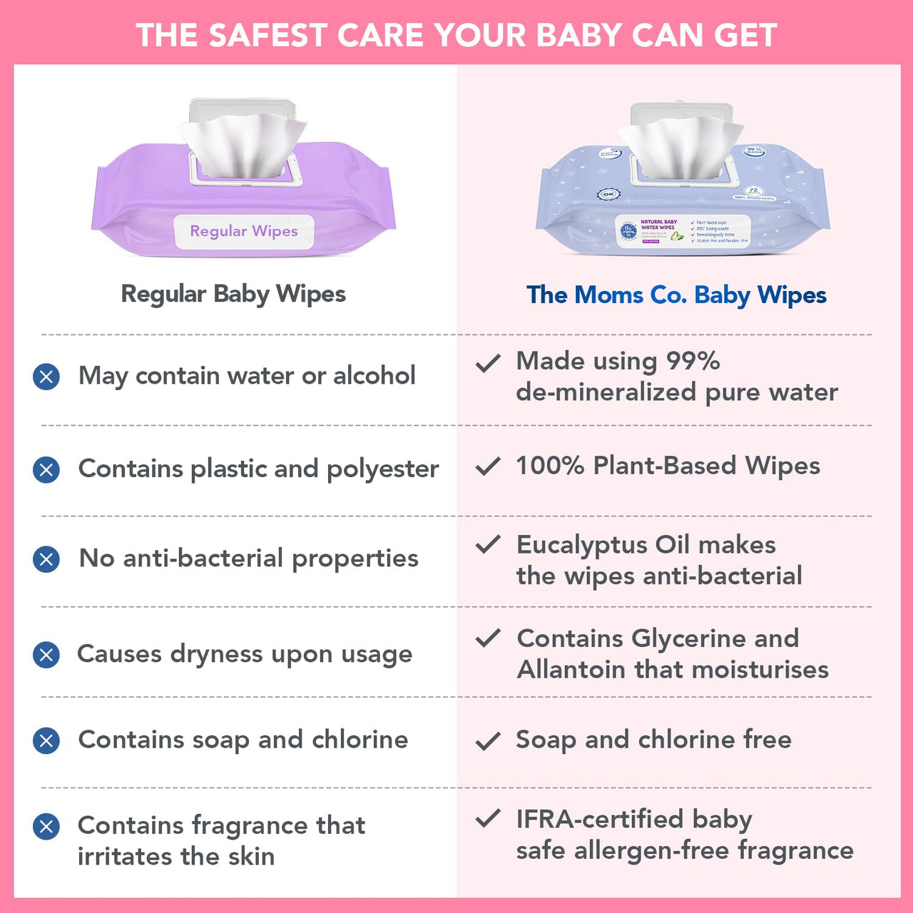 The Moms Co Rash Free Baby Wet Wipes, 99% pure water, 100% plant-based with Aloe Vera, Calendula, Eucalyptus Oil & Vitamin E | Anti-bacterial, Allergen Free & Non-Irritating - Pack of 2