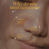 NOURRIR ProtectMe Sunscreen Gel SPF 50+, All Skin Types | Protection against UVA/UVB Rays | Water Resistant | Lightweight | Invisible | 50 gm.