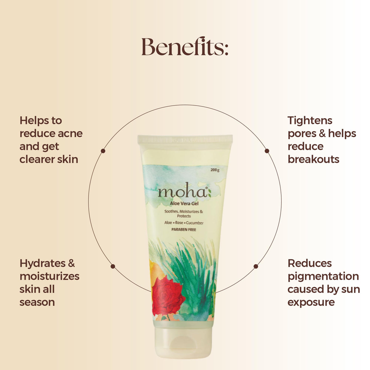 moha: Aloe vera Gel 200g Enriched With Moisturizing Lotion 100 Ml Combo | This Combo Deeply Moisturises the Skin | For Women & Men (Combo of 2) (200gm+100ml)