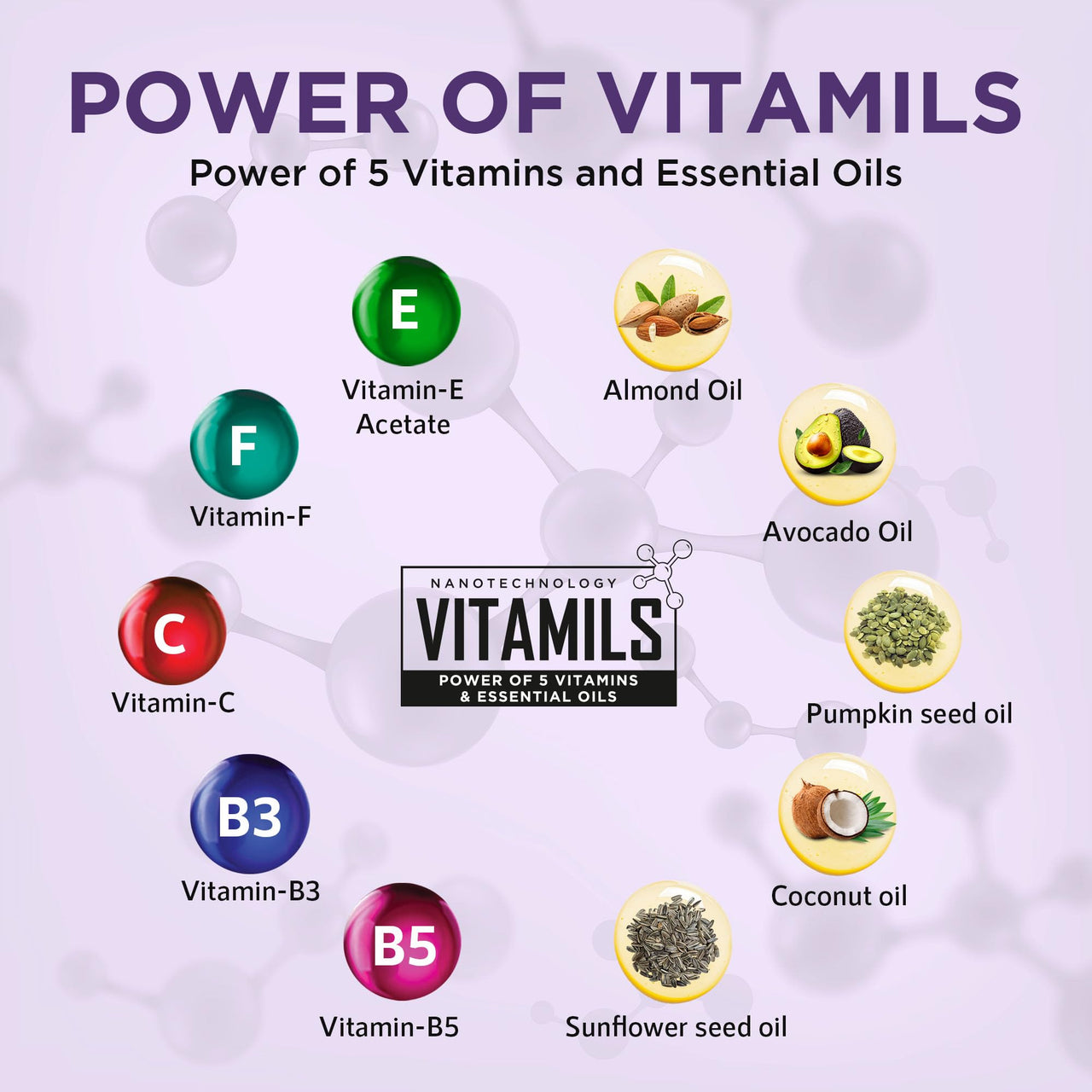 ORGATRE Kesar Glow Body Lotion for Dry Skin | Coconut Milk & Saffron | Deep Moisturization & Brightening | 24H Intense Hydration | For Women, Men & Kids | Antioxidant Protection – 400ml