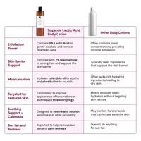 SUGANDA SKINCARE 5% Lactic acid unscented Exfoliating Body Lotion|Moisturizer with Niacinamide,Shea butter & Calendula oil|For strawberry skin,improving skin texture & brightening (200ml)|Cruelty-free