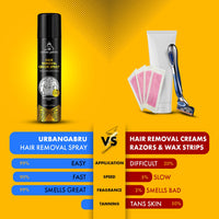 urbangabru Hair Removal Spray (200 ml) | Body Hair Removal In 3-5 Minutes For Men| Painless Body Hair Removal Cream For Chest, Back, Legs, Under Arms (Pack Of 2)