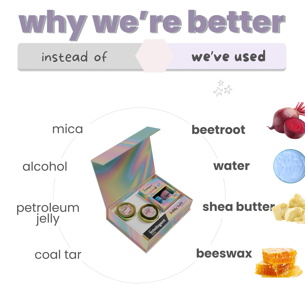 Tuco® Kids Organic Glam Makeup Box for Girls | Safe Makeup Kit | Birthday Gift for 4 5 6 7 8 9 10 11 12-16 Years Old | Non-Toxic Kids Lip balm, Kajal and Nail Paint