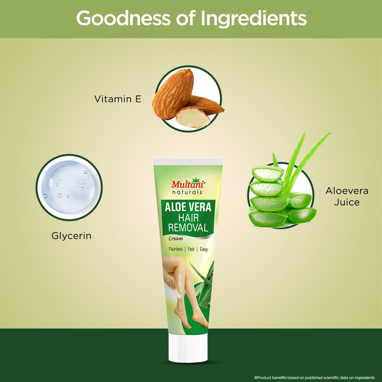 Multani Naturals Aloe Vera Hair Removal Cream 60 ml (Pack of 2) | Gentle formula Enriched with Aloe Vera and Vitamin E | Painless, Easy and Effective Hair Removal for Men and Women