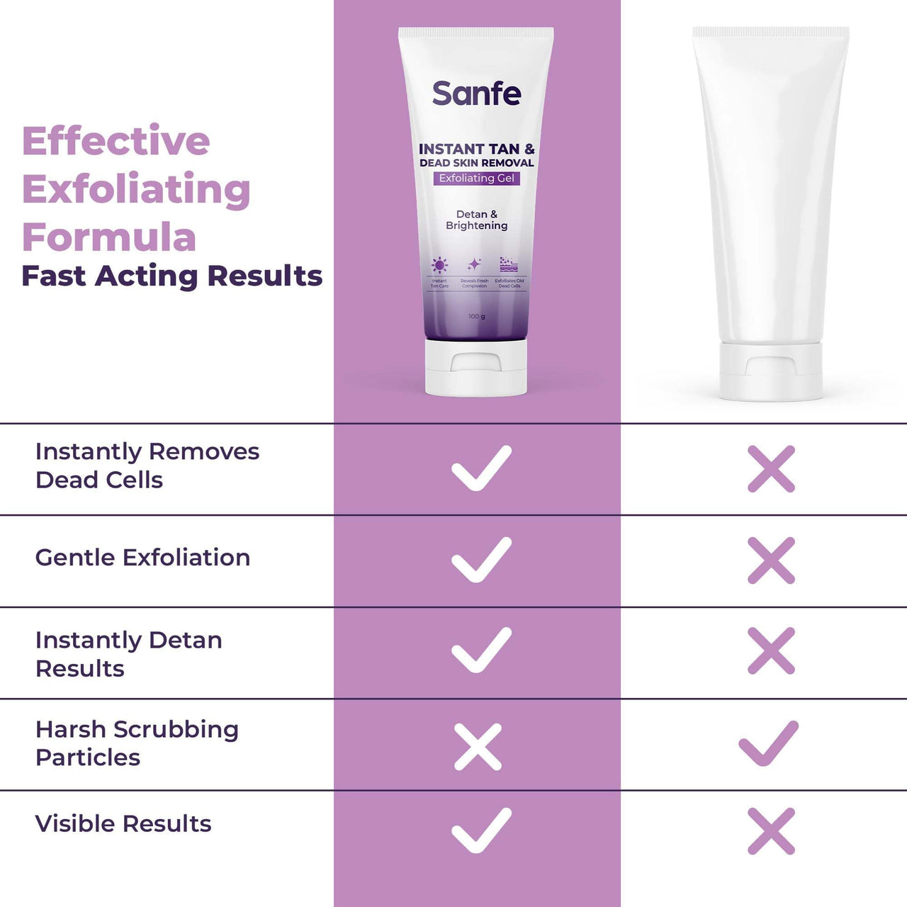 Sanfe Instant Tan & Dead Skin Removal Exfoliating Gel | Visibly Removes Tan | AHA Exfoliation in Minutes | Smooth & Bright Skin | 100g