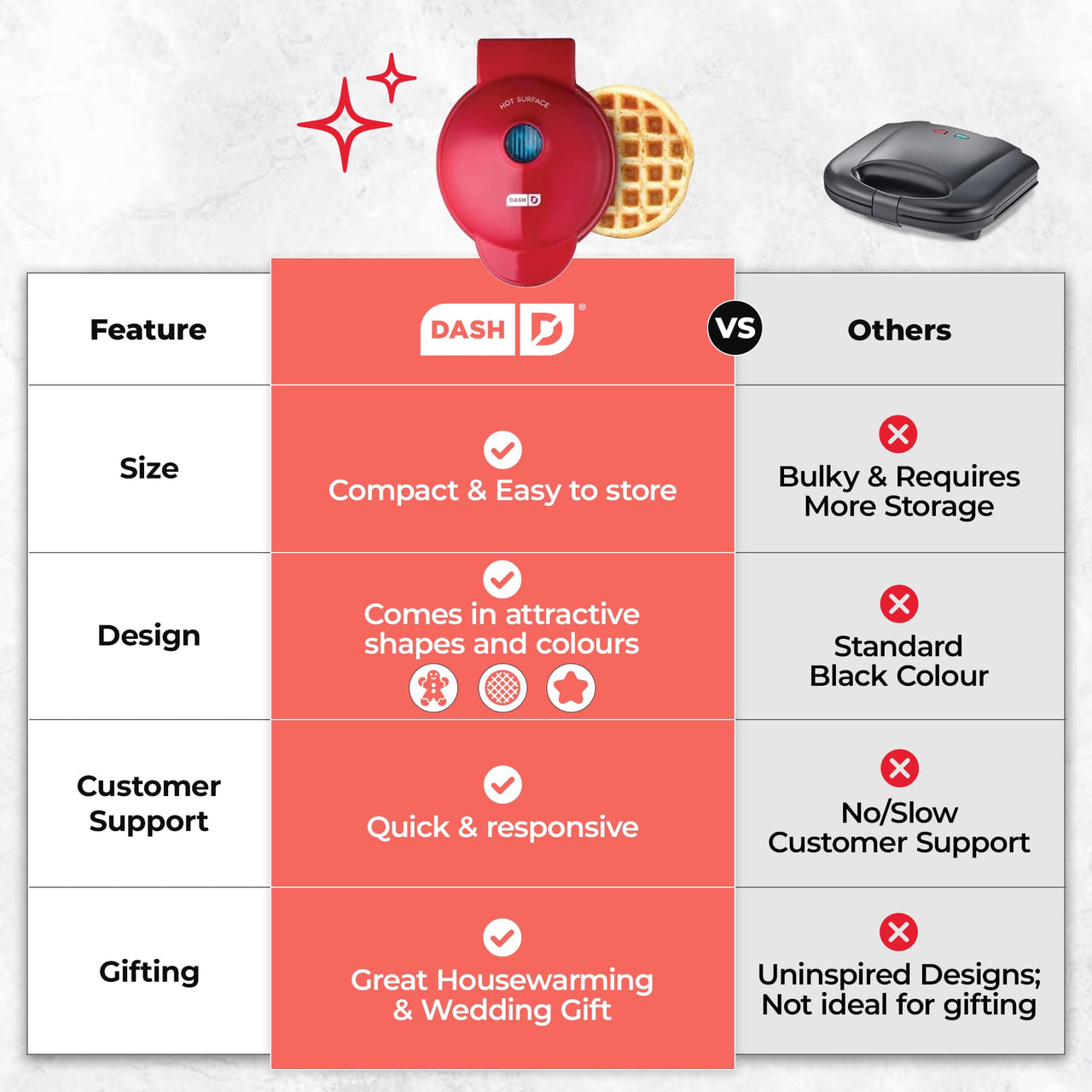 DASH Mini Maker for Individual Waffles, Hash Browns, Keto Chaffles with Easy to Clean, Non-Stick Surfaces, 4 Inch, Red Waffle Maker