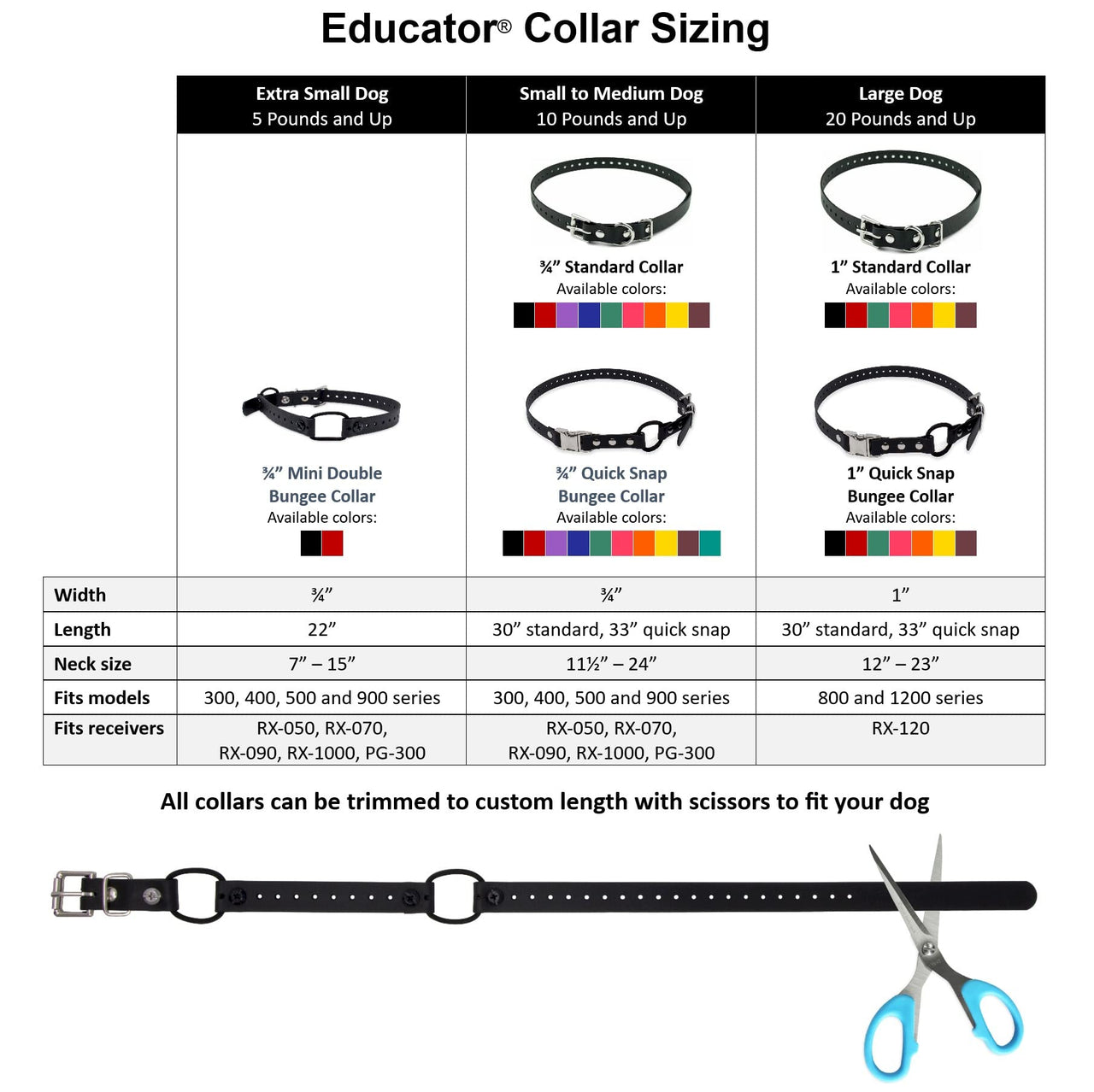 Educator Quick Snap Bungee Dog Collar, Biothane, Waterproof, Odorproof, Easy Connect and Disconnect Clasp and D Ring with Comfort Bungee Loop, Adjustable for Custom Fit, 1-Inch, Red 1" Wide Fits 800 and 1200 Series