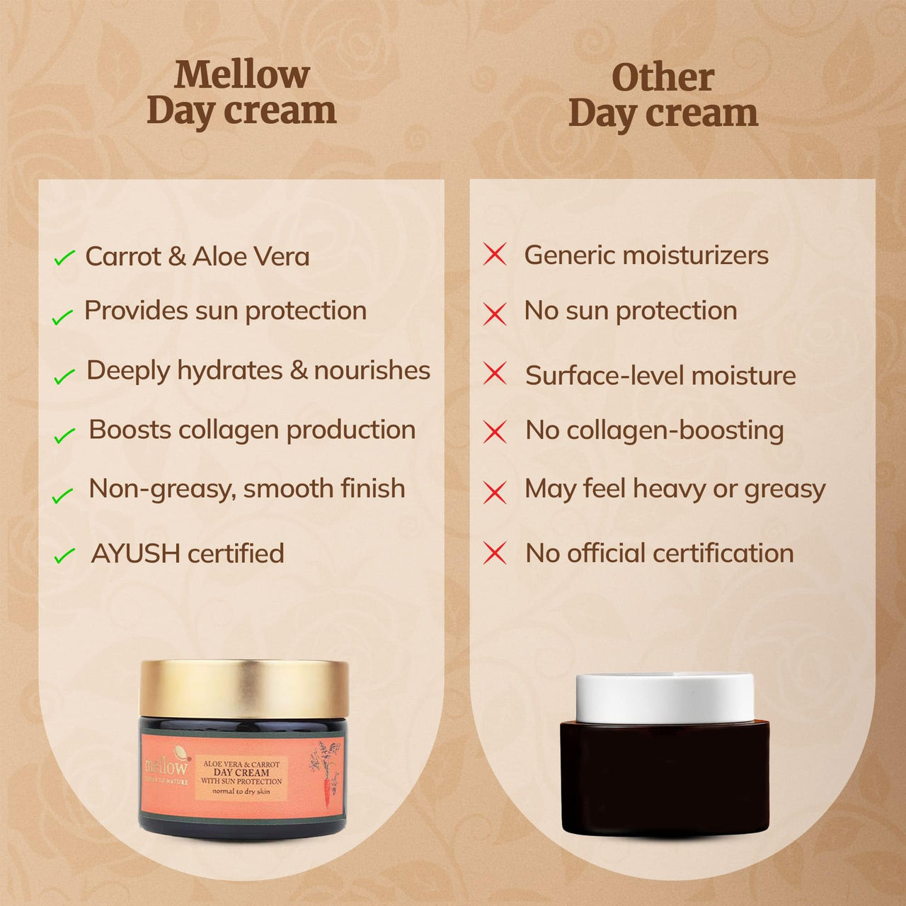 Mellow Herbal Face Cream with Aloe Vera & Carrot for Smooth, Silky & Healthy Skin, Lightweight Day Sunscreen Moisturizer for Normal to Dry Skins, Sun Protection from UVA & UVB Rays [50 Gm]