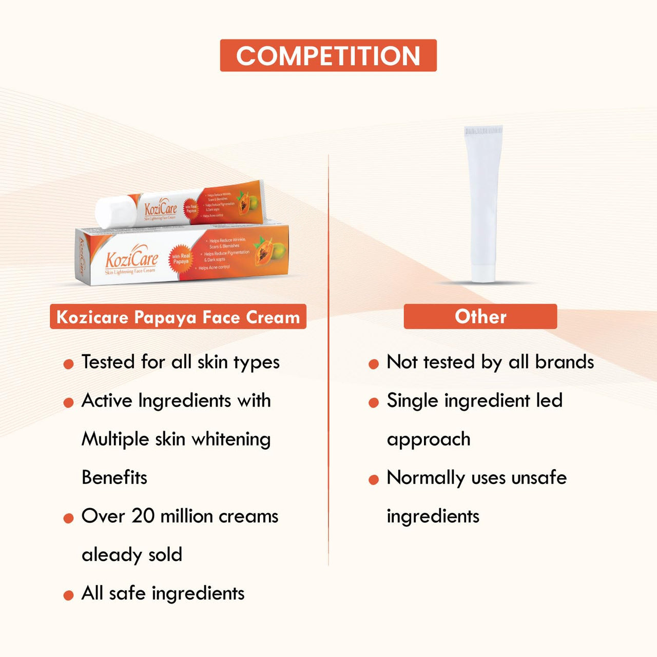 Kozicare Cream Papaya Skin Lightening | Kojic Acid Pigmentation Removal Cream | Niacinamide Face Cream for Glowing Skin | Non-Greasy & Lightweight | Suitable for All Skin Type - 15 g (Pack of 3)